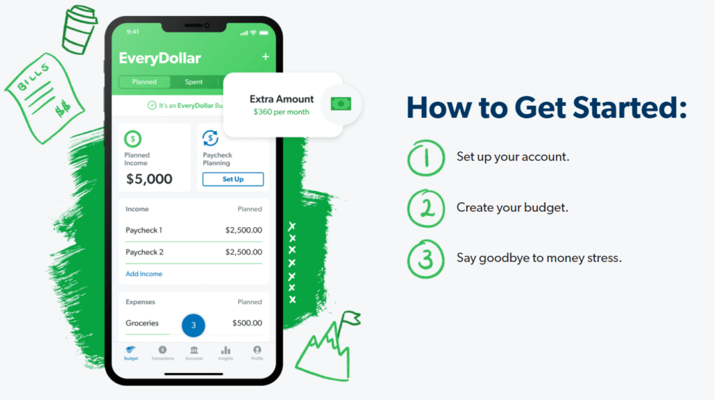 ynab vs everydollar: everydollar homepage
