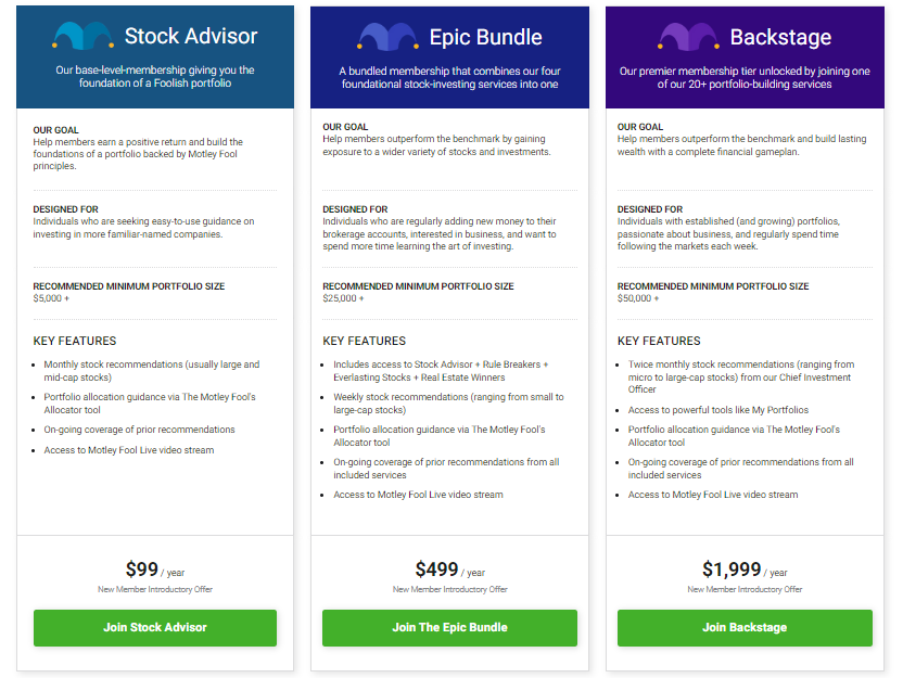 motley fool vs morningstar: motley fool pricing